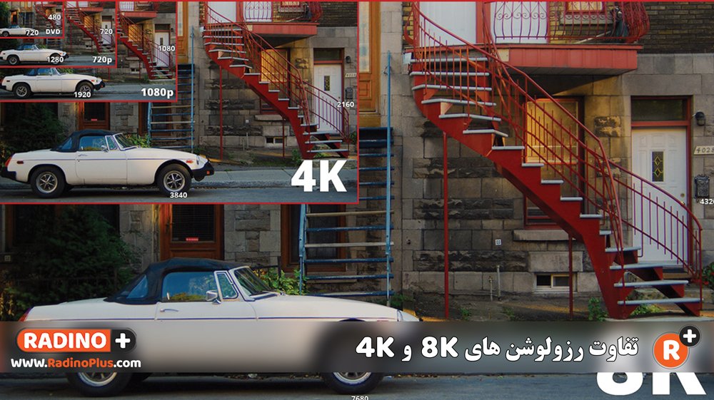 تفاوت رزولوشن‌ 4K و 8K