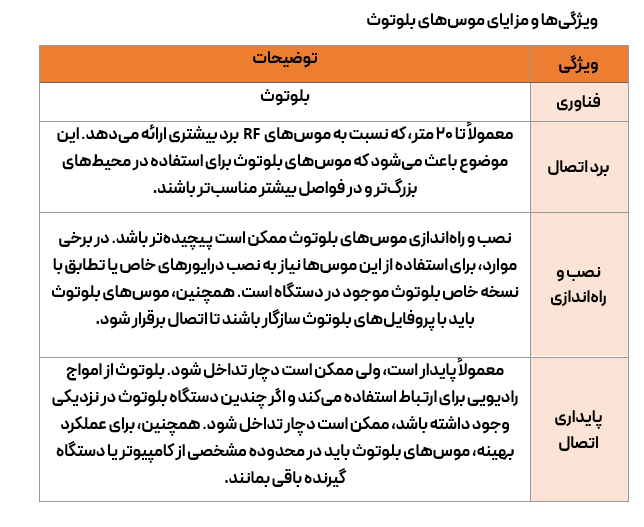 مزایای موس بی سیم بلوتوثی