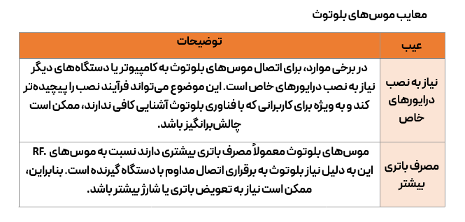 معایب موس های بی سیم بلوتوثی