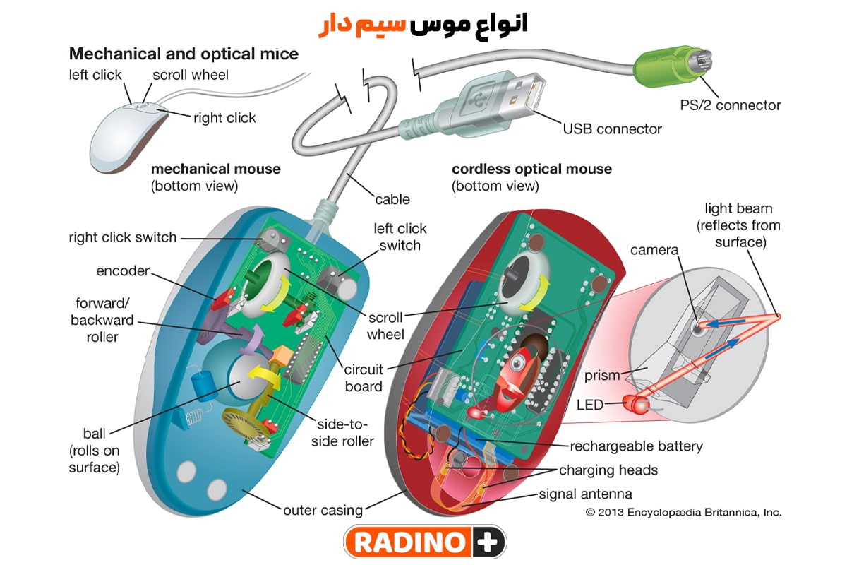انواع موس سیم دار و نحوه عملکرد آن ها