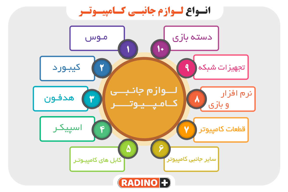 انواع لوازم جانبی کامپیوتر