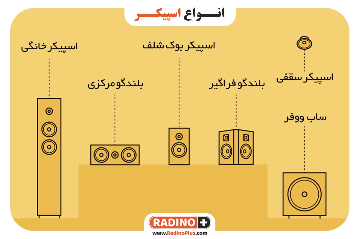 انواع اسپیکر