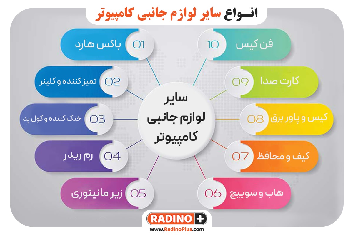 معرفی سایر لوازم جانبی کامپیوتر